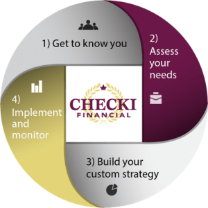 A Checki Financial process